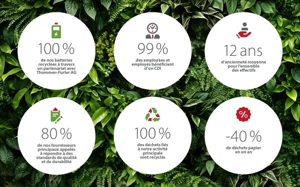 Spécialiste en éclairage de secours et maintenant expert en durabilité